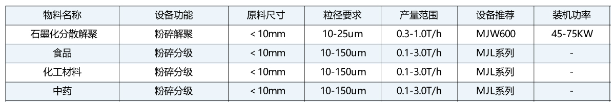 機械磨粉碎物料推薦.jpg