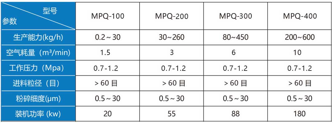 圓盤式氣流粉碎機設備選型.jpg